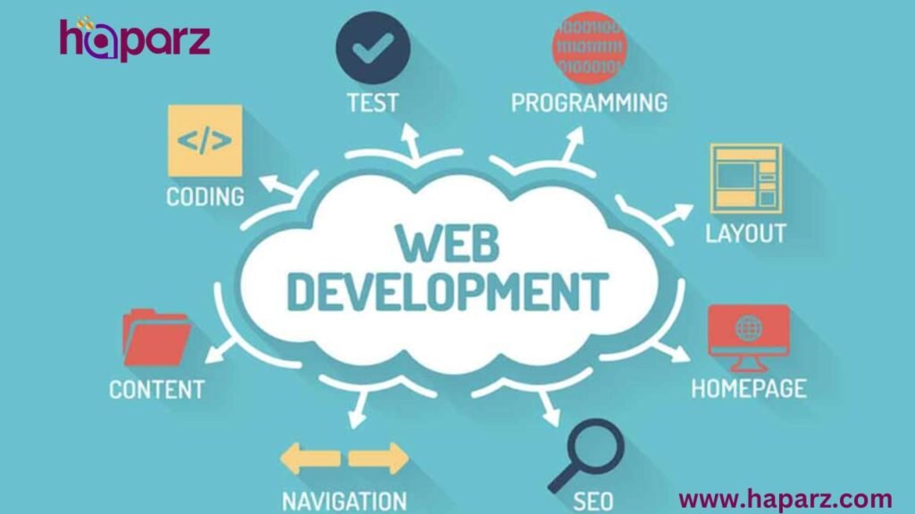 web Development  in Australia