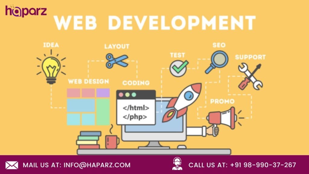 website development company in australia